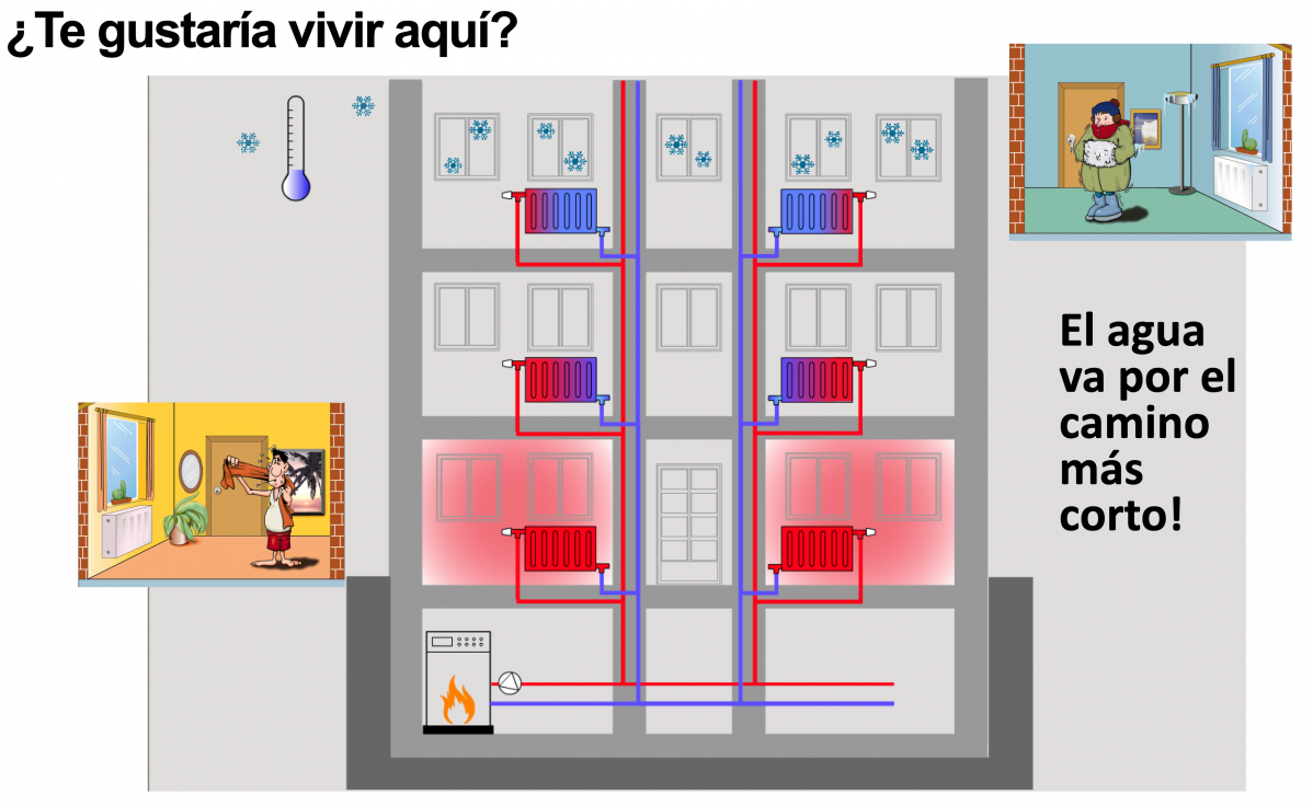 Vivienda poco confortable