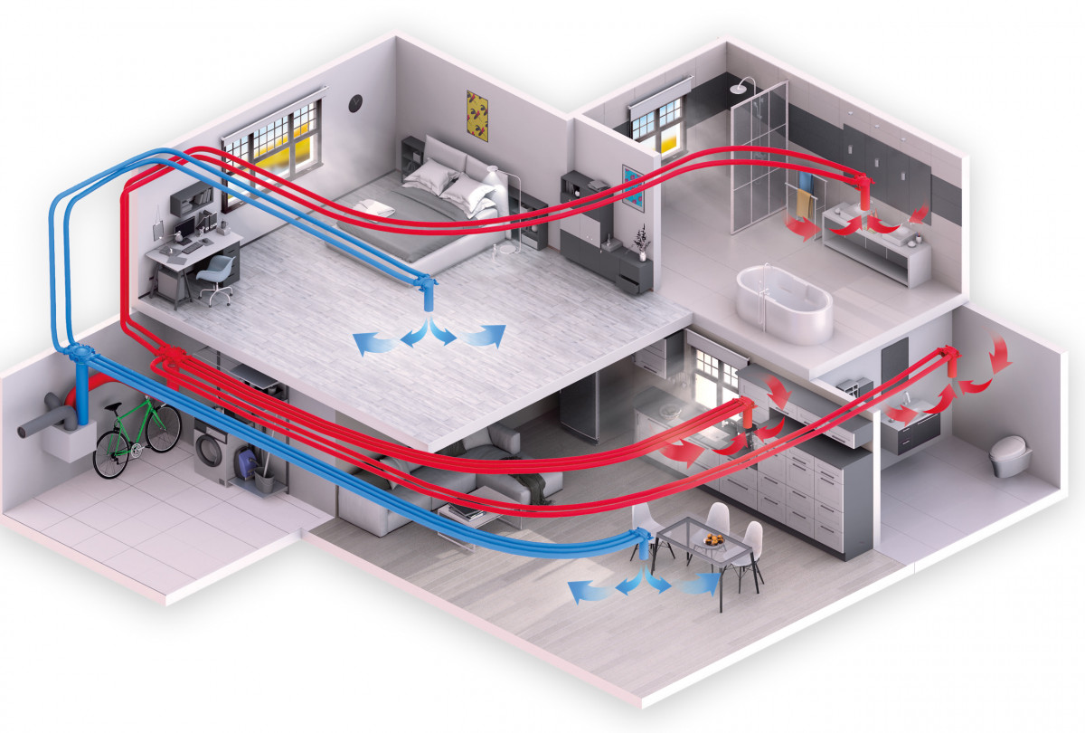 Mundoclima Aria Connect