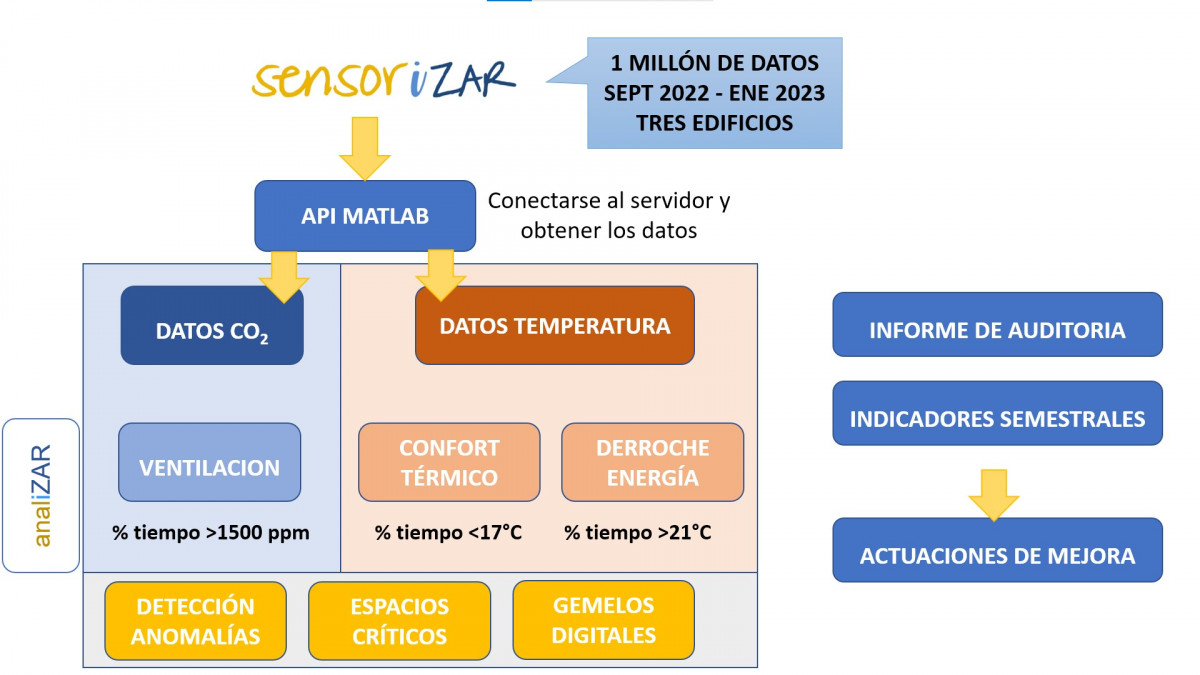 Figura 2