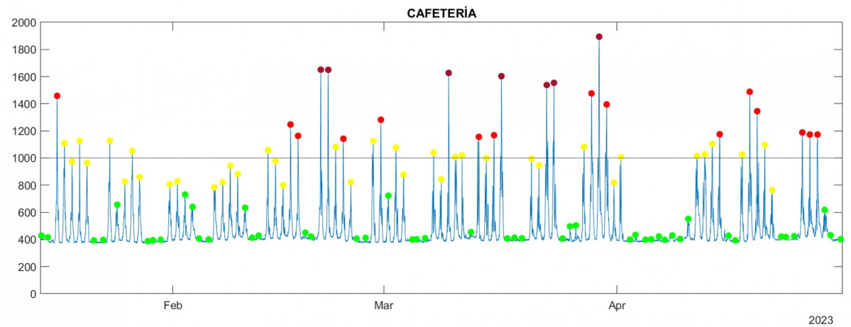 Figura 3