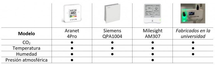 Tabla 1