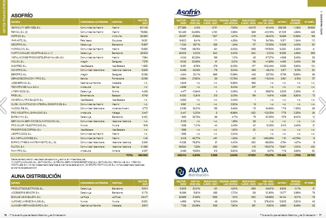 Pantallazo Datos financieros para web