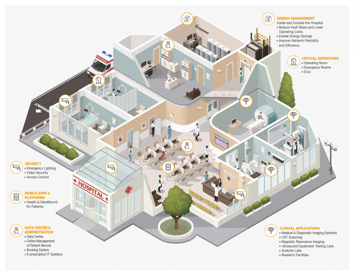 Vertiv sanidad 2