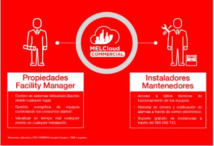 Mitsubishi MelCloud 2