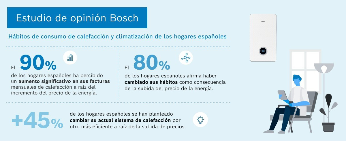 Infografia estudio bosch