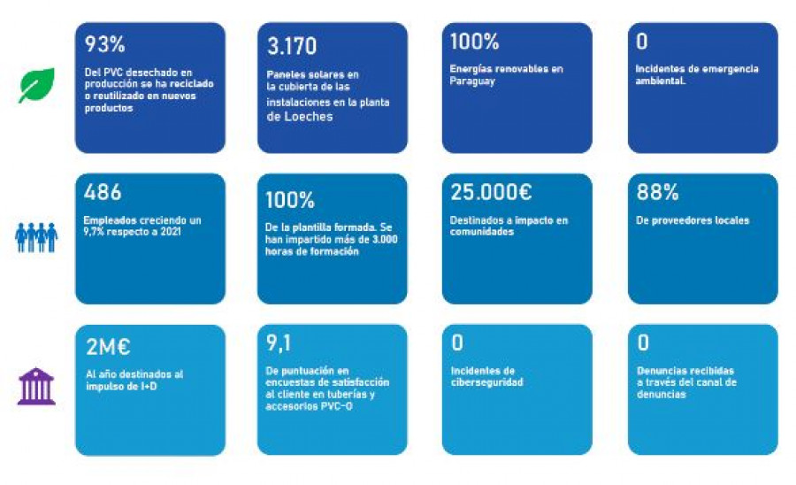 Molecor resumen ejecutivo