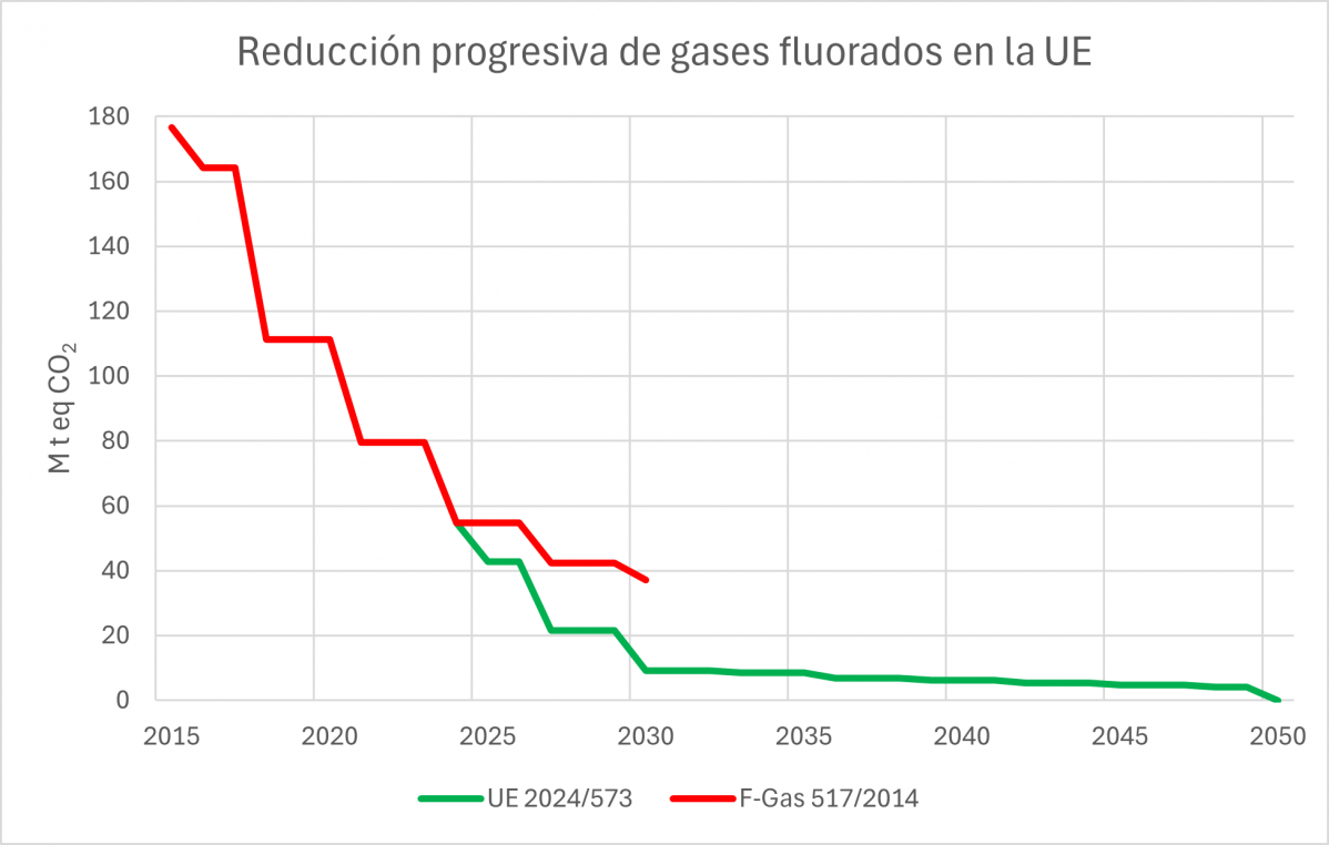 Imagen3