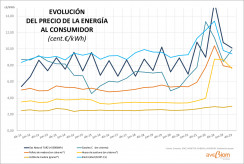 Avebiom estudio