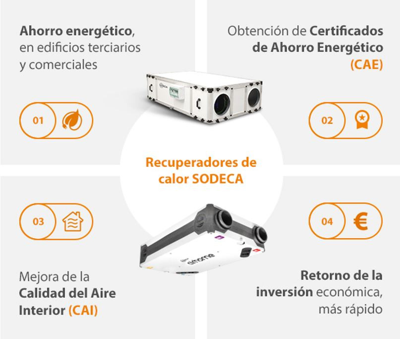 Sodeca CAE 2