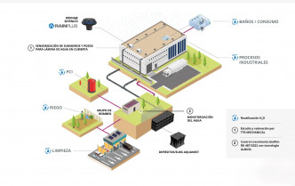 Rainplus Connect infografia (1)