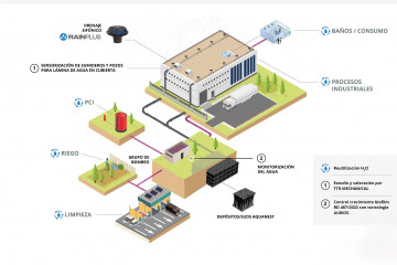 Rainplus Connect infografia (1)