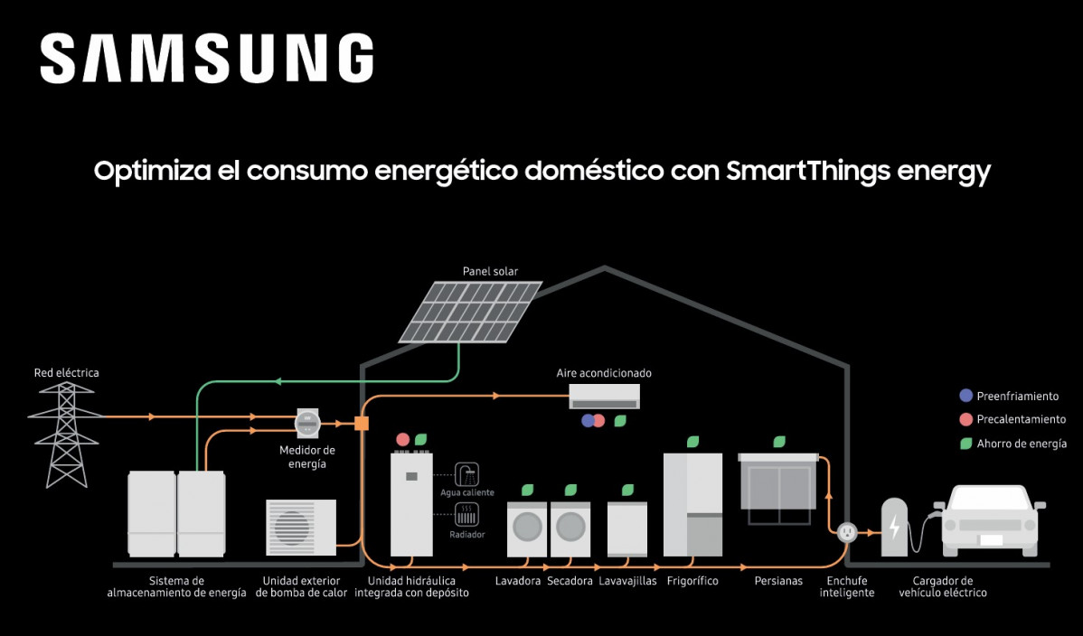 Samsung smart things