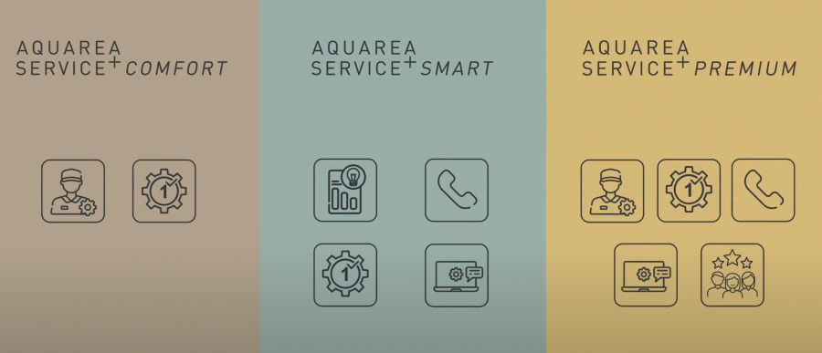 Panasonic servicio