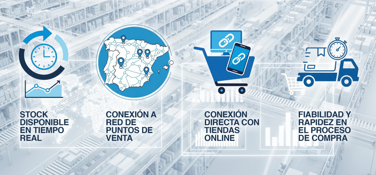 Avalco almacen virtual 2